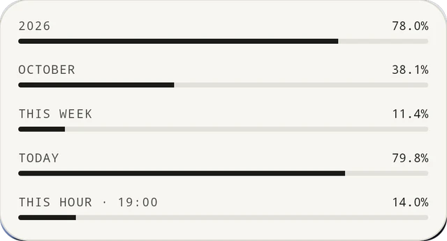 The Till widget: bars for 2026, October, this week, today and this hour